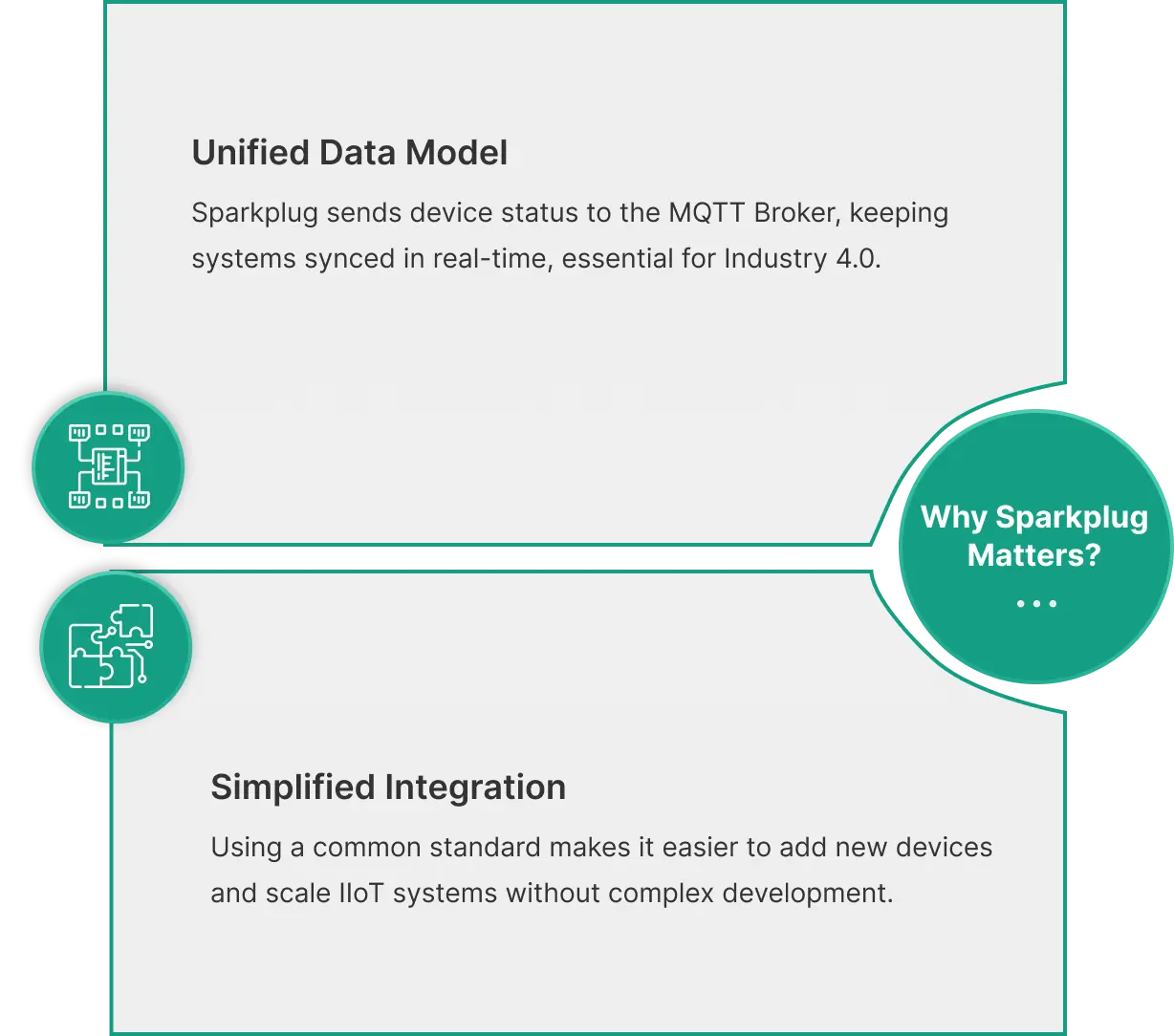 MQTT sparkplug